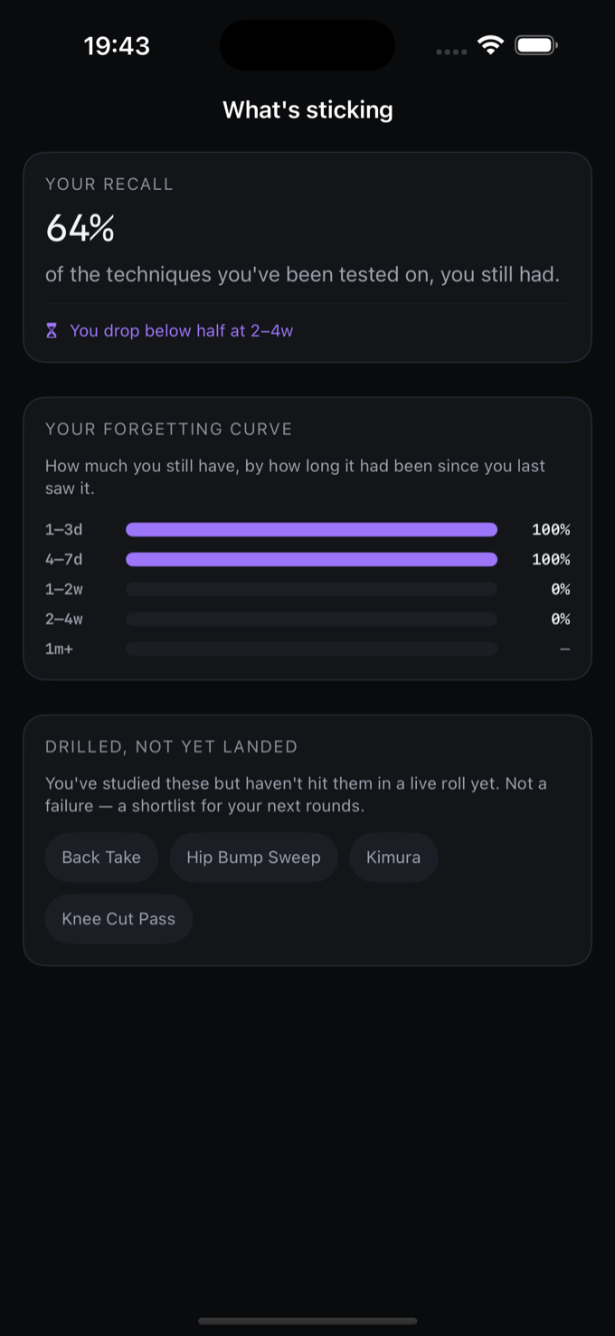 What's sticking: recall and the forgetting curve, measured.