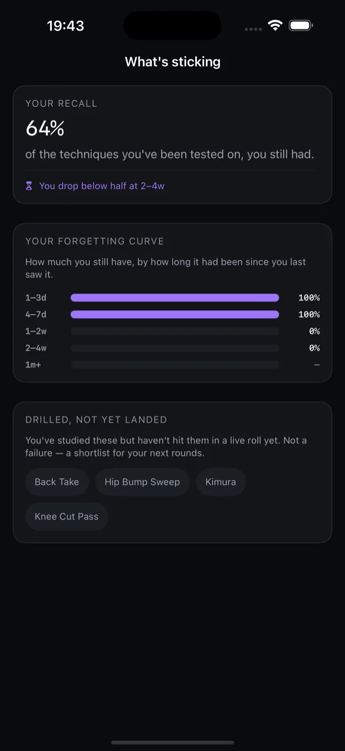 Technique review in Frame